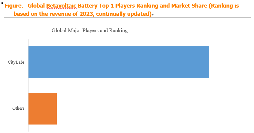 Betavoltaic Battery 